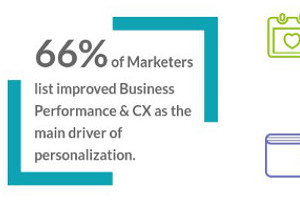 How Marketers Can Use Technology to Excel at Personalization [Infographic]