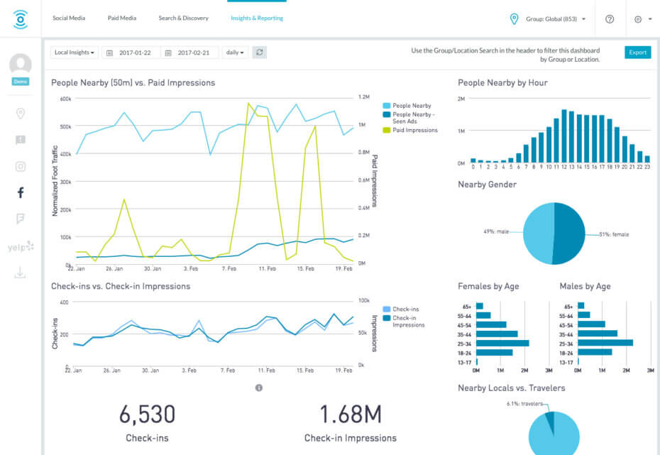 MomentFeed raises $16.3 million to help brands with social media marketing