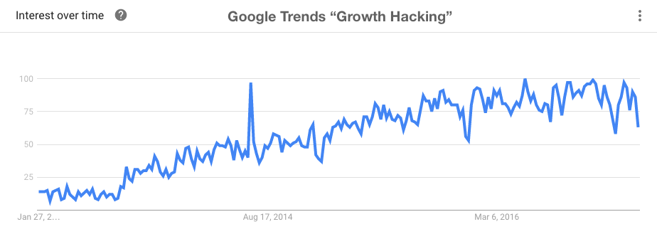 So what is growth hacking, really?