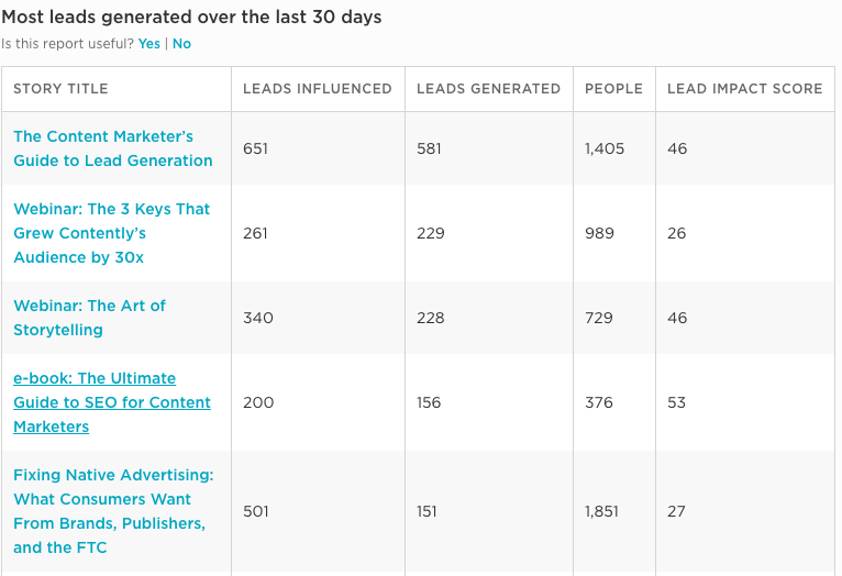These Metrics Will Help You Master Lead Attribution