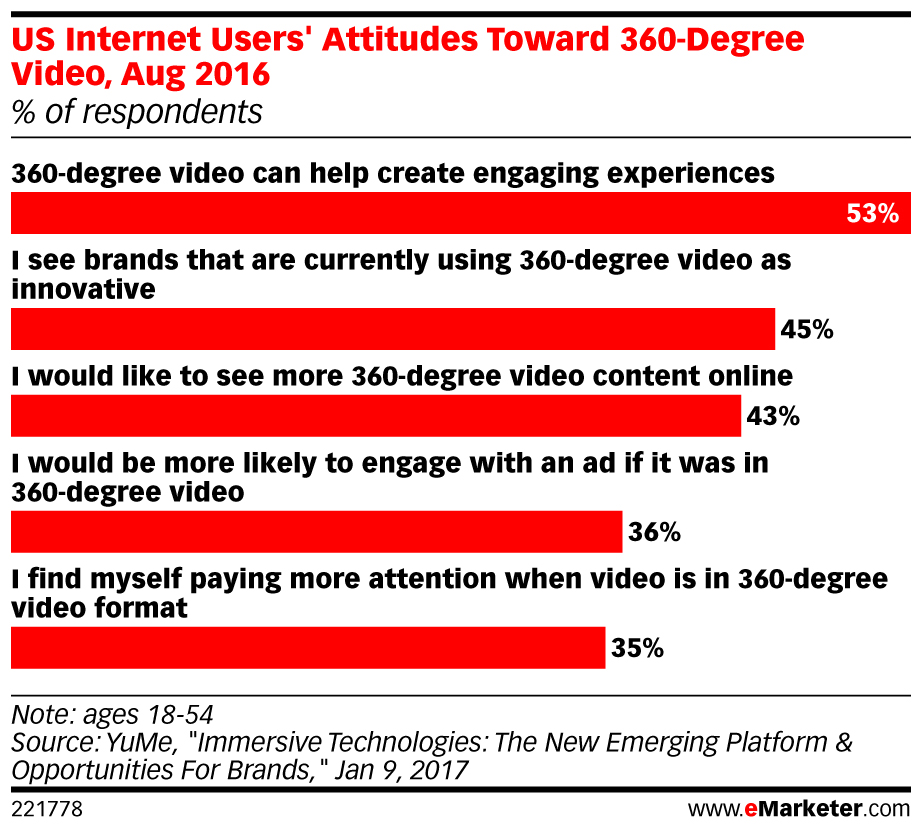 Why You Should Question Most Video Marketing Stats You See