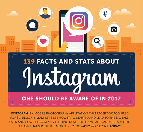 139 Fresh Instagram Facts: The Science of What Works [Infographic]