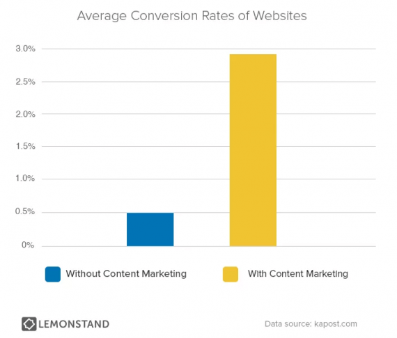 2017 Ecommerce Marketing Checklist