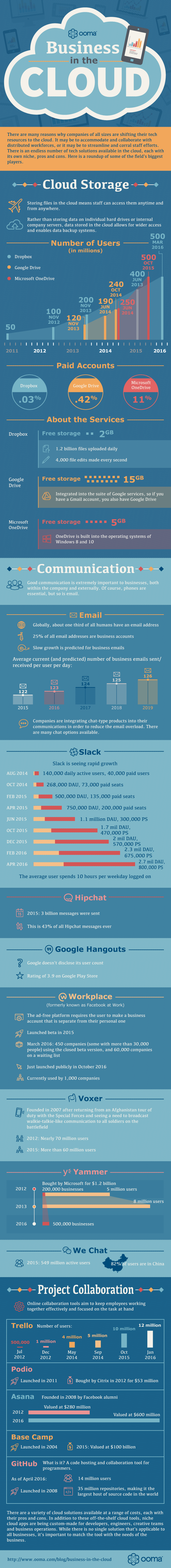 4 Strategies for Managing a Multi-Cultural Working Crew [Infographic]