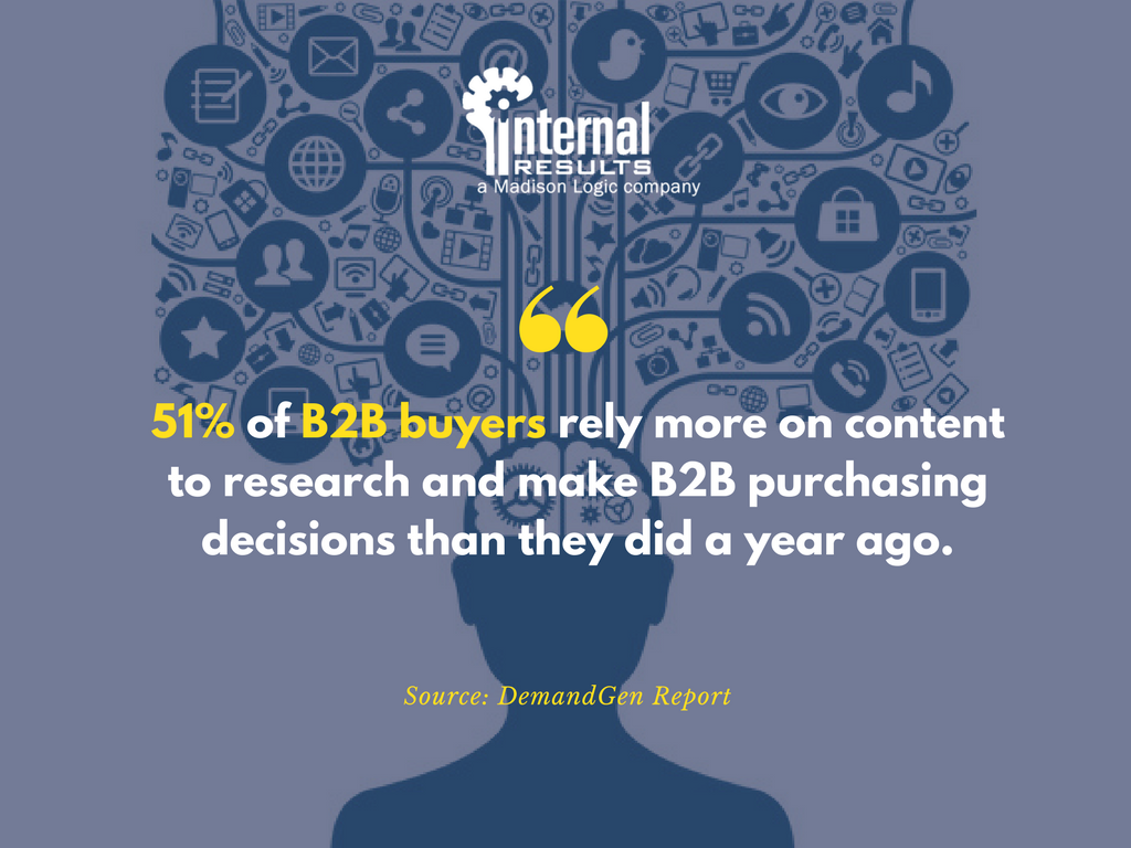 B2B Buyers: What Content Do They Respond To Best?