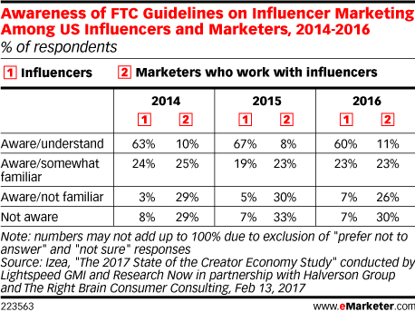 Do You Know These FTC Marketing Rules Yet?
