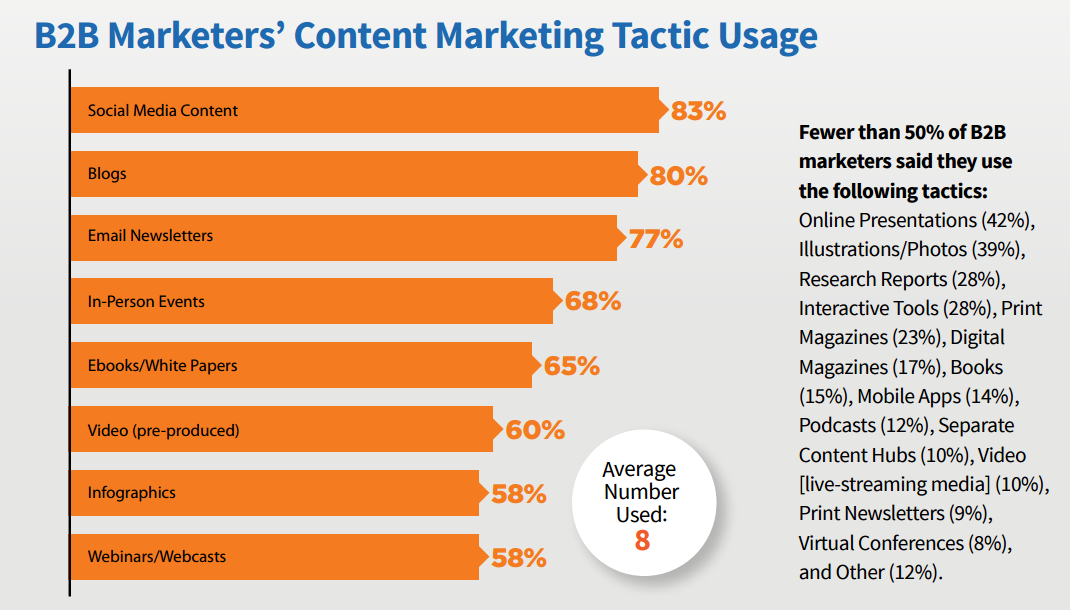 How to Find Your User Acquisition Channels How to Find Your User Acquisition Channels