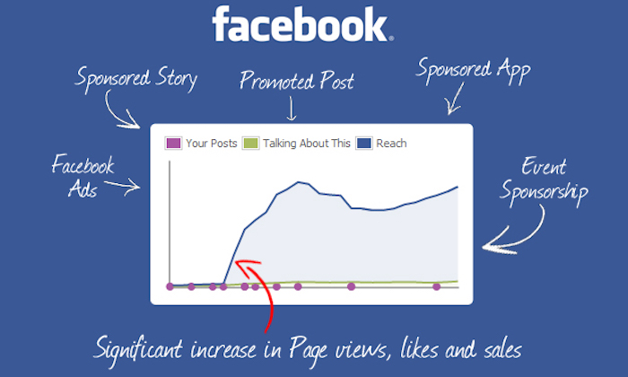How to Get More Clicks on Your Facebook Ads