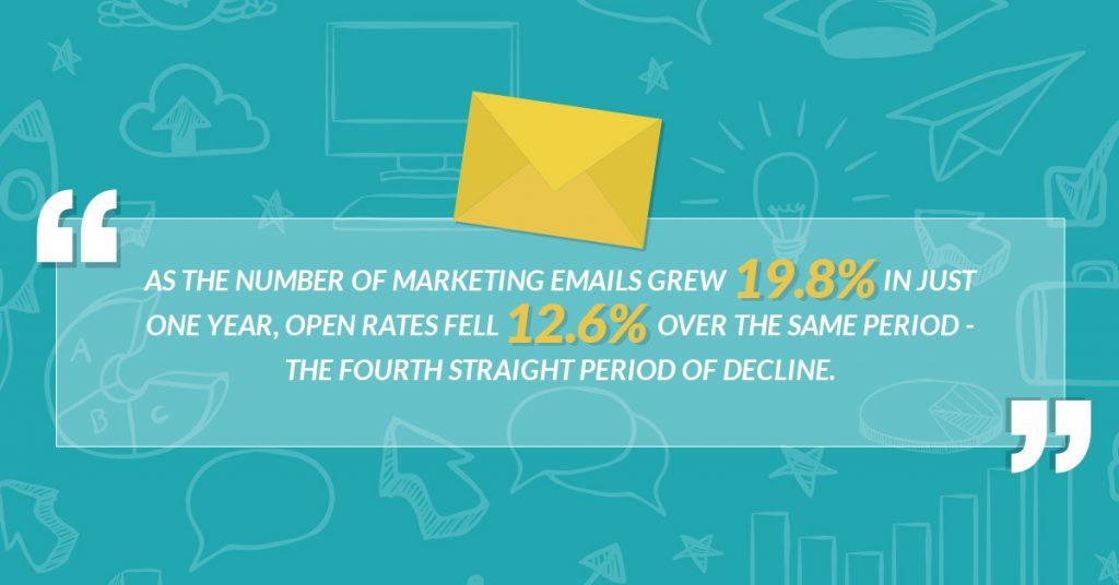 Is There an ‘Optimum Time’ for Marketing Emails to Hit? Is There an ‘Optimum Time’ for Marketing Emails to Hit?