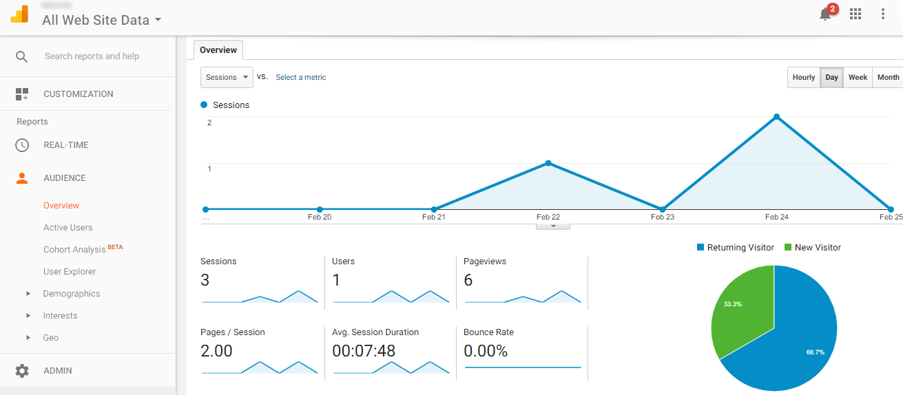 Rounding Up the Top 4 Marketing Analytics Tools and How to Use Them Rounding Up the Top 4 Marketing Analytics Tools and How to Use Them