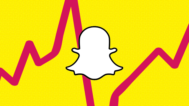 Snapchat Advertising Data Reveals What Kinds of Brands Have Bought Into the App