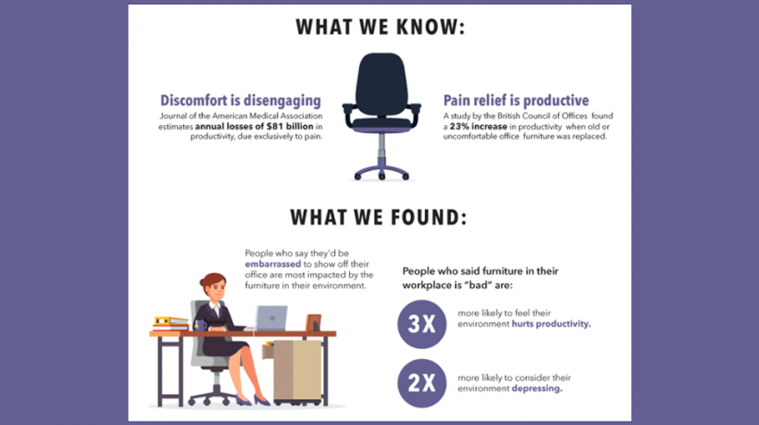 The Real Cost of Lousy Office Desk Chairs (INFOGRAPHIC)