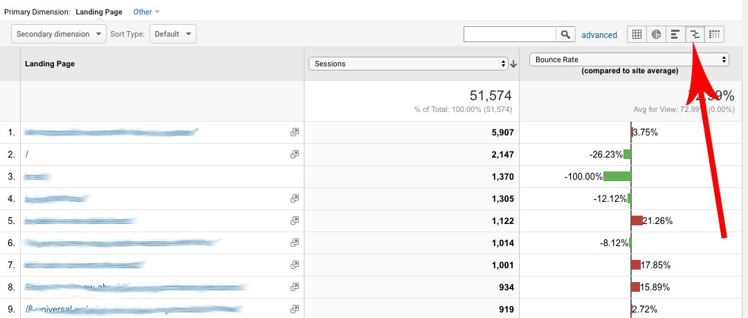 What You’ve Forgotten About Landing Page Optimization What You’ve Forgotten About Landing Page Optimization