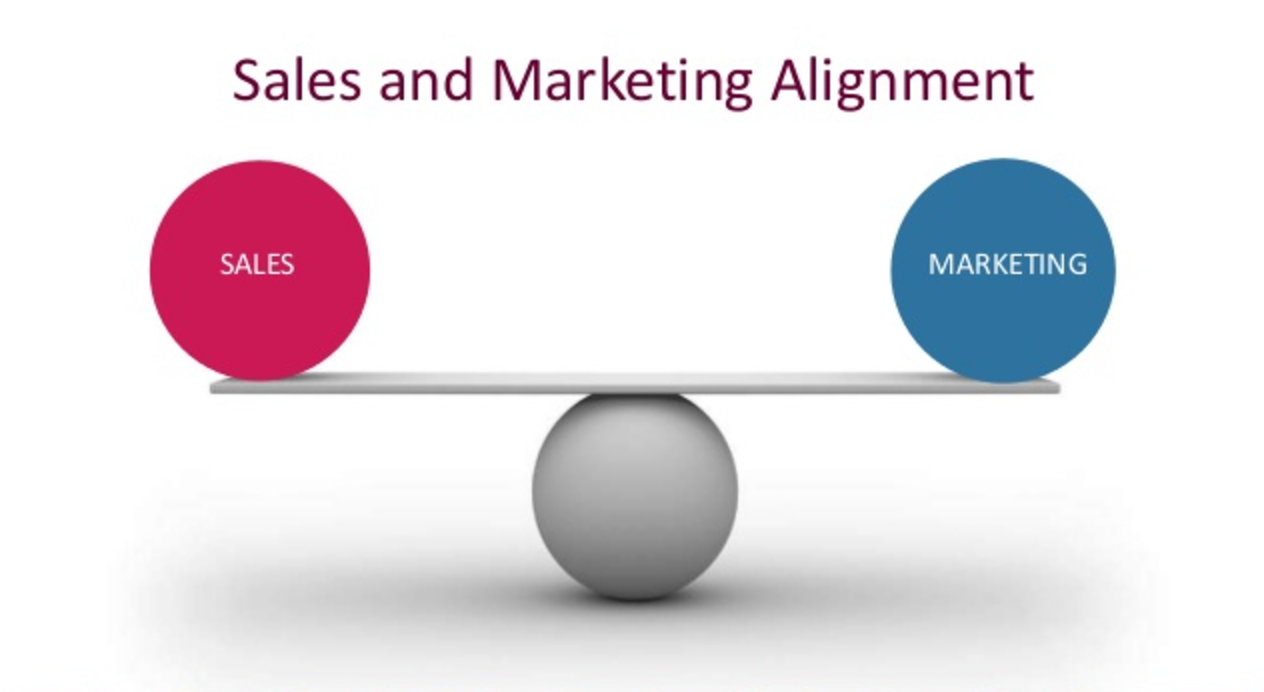 Where Do SDRs Fit Within a B2B Organization Where Do SDRs Fit Within a B2B Organization