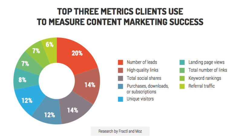 Why Senior Leadership Involvement is Necessary for Content Success