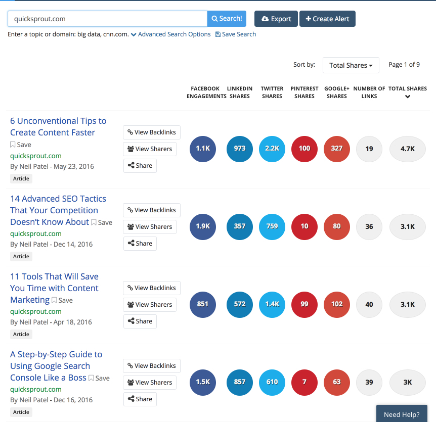 5 Popular Blog Post Topics That Everyone Loves to Share