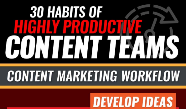 Digital Marketing News: Productive Content Teams, Google Shopping & Snap to Store