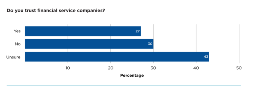 How Finance Brands Like Goldman Sachs Use Content to Build Trust and Win Customers