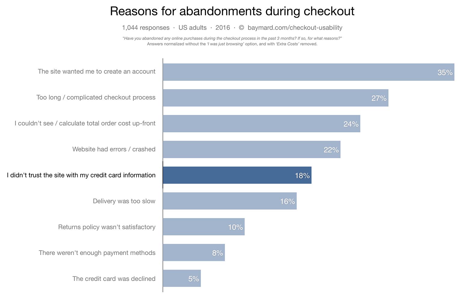 How to Create a Trust Seal on Your Checkout Page