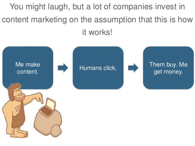 This One Lead Gen Metric Will Help You Show Marketing ROI