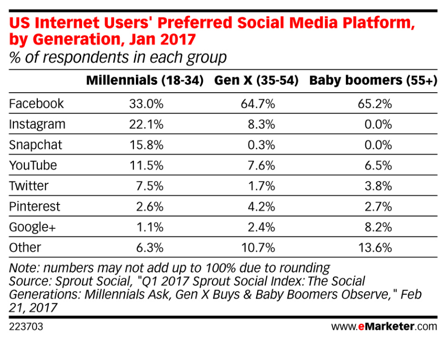 Why Facebook Should Be Worried About Other Social Networks