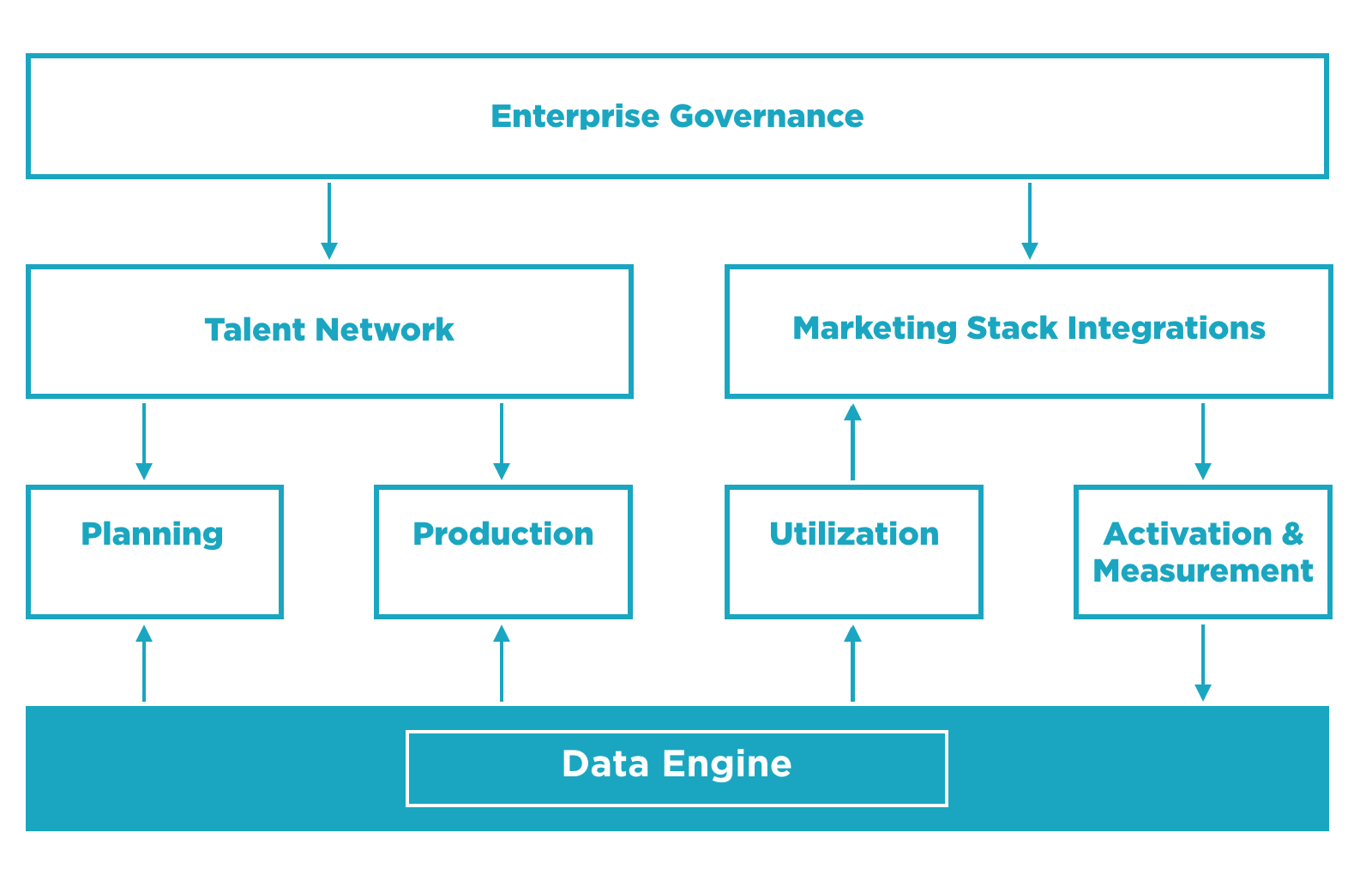 Why Performance Data Isn’t Enough