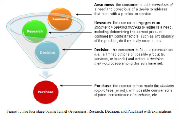 17 Facts about Search Psychology You Should Know