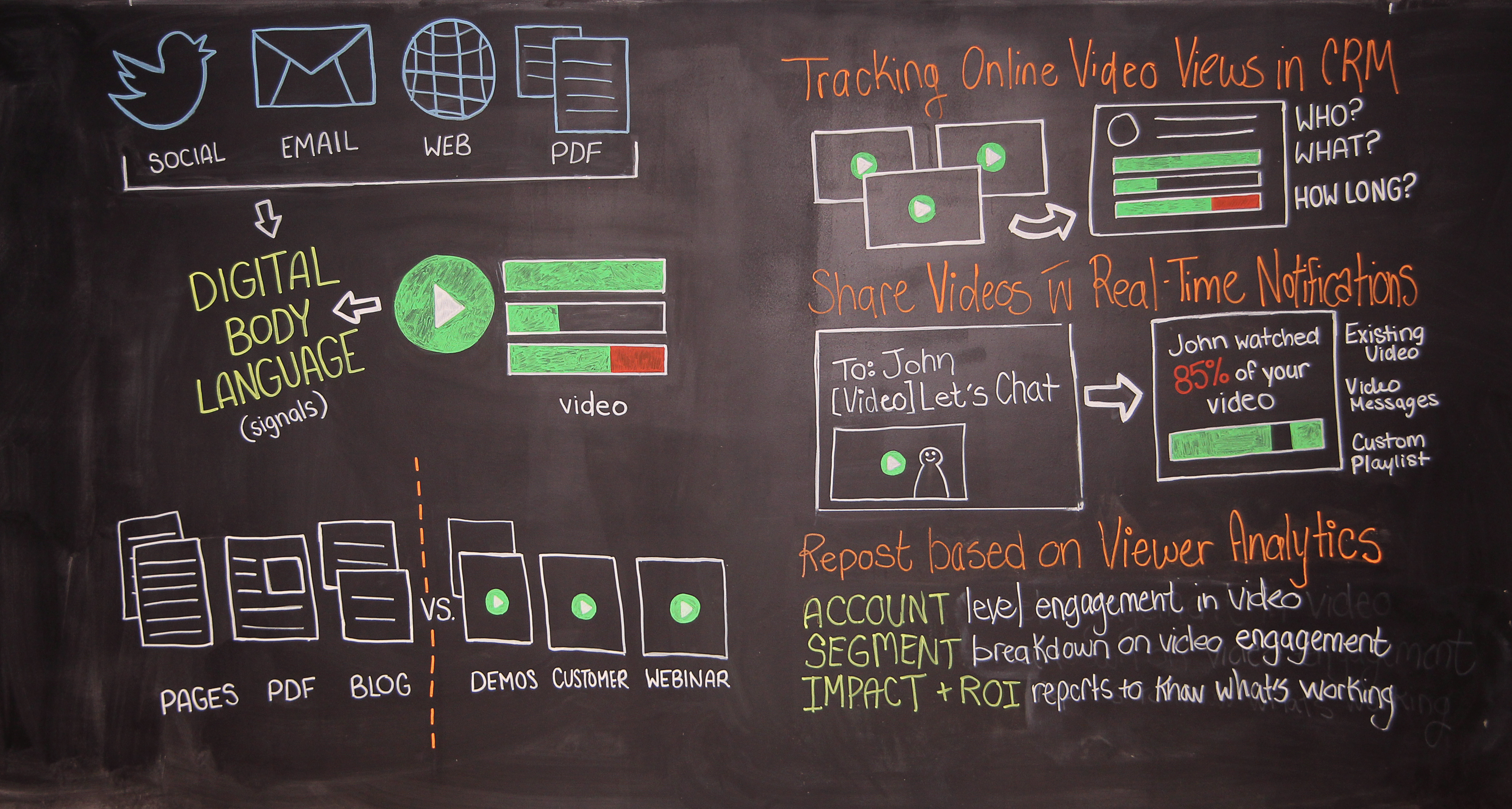 Chalk Talks: Using Video Analytics for Smarter Selling