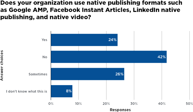 Survey: Brands Aren’t Ready to Commit to Native Publishing Survey: Brands Aren’t Ready to Commit to Native Publishing