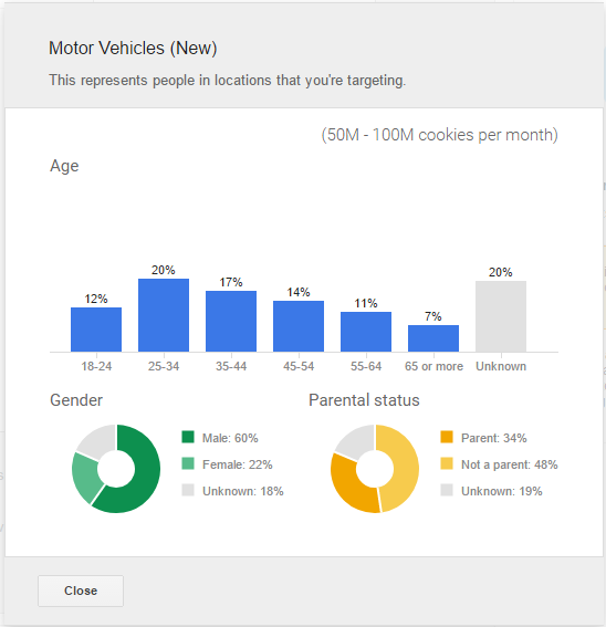 4 New Features for AdWords Advertisers