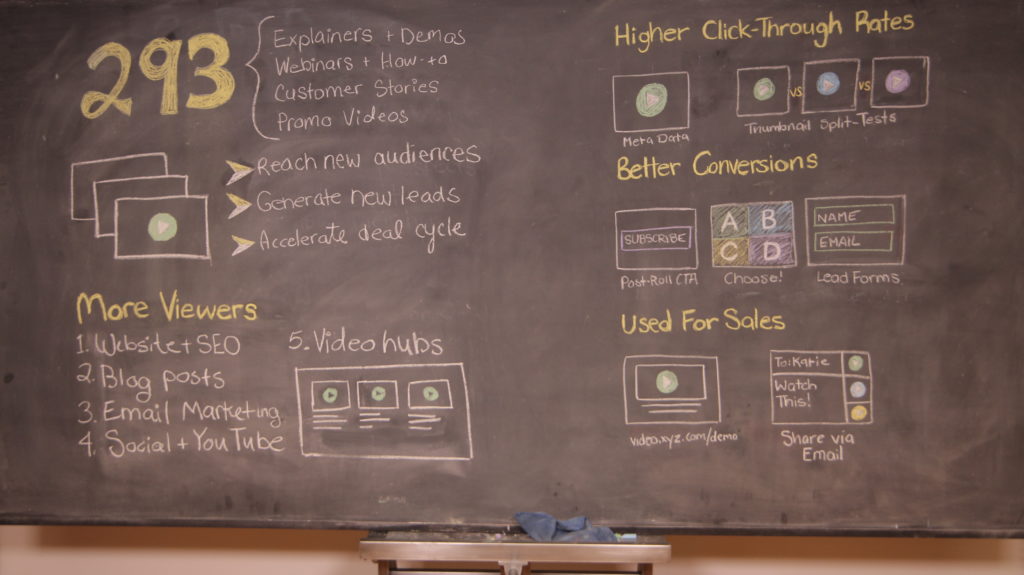 Chalk Talks: Generate More Value Your Existing Videos