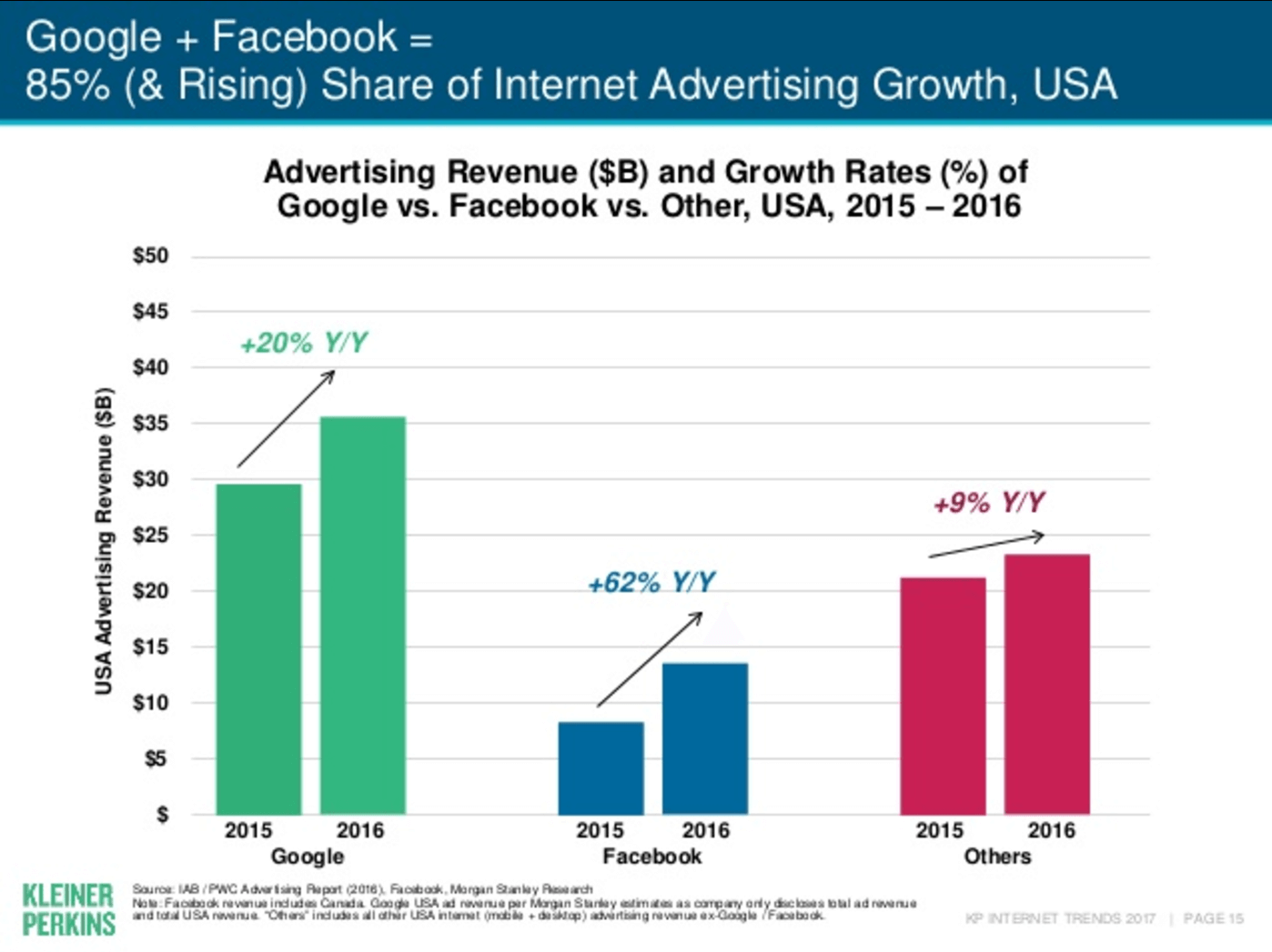 How Google and Apple Are Using ‘Privacy’ to Kill Ad Tech