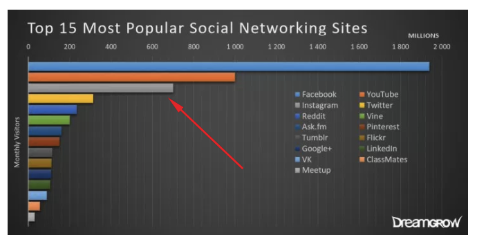 How to Build a 25,590 Instagram Following Using This Daily Routine