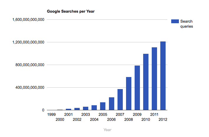 How to Discover Your Customers’ Most-Googled Frustrations (and solve them)