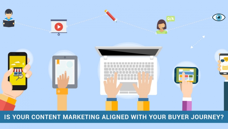 Is Your Content Marketing Aligned with Your Buyer Journey?