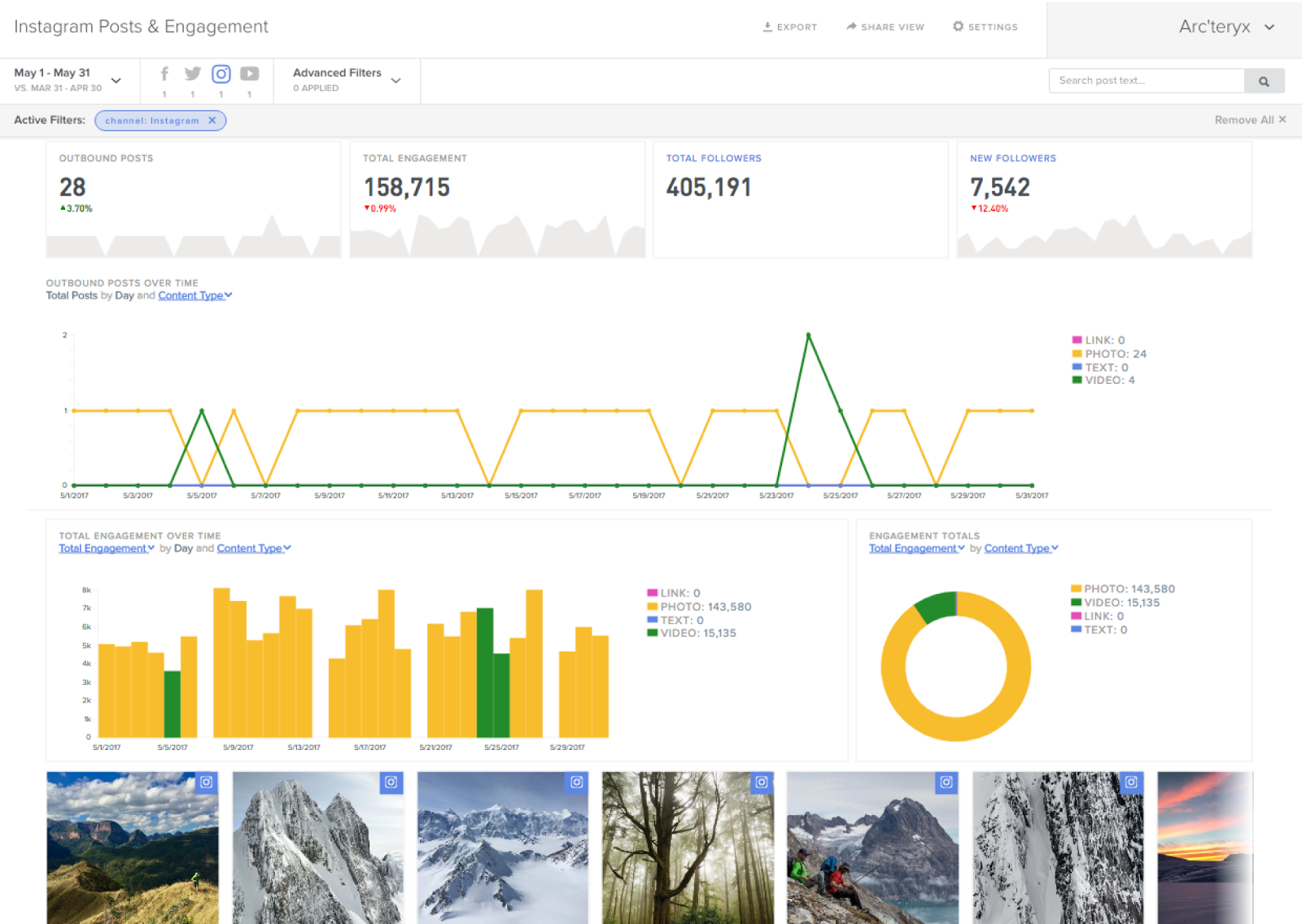 8 Instagram Analytics Tools You Should Be Using