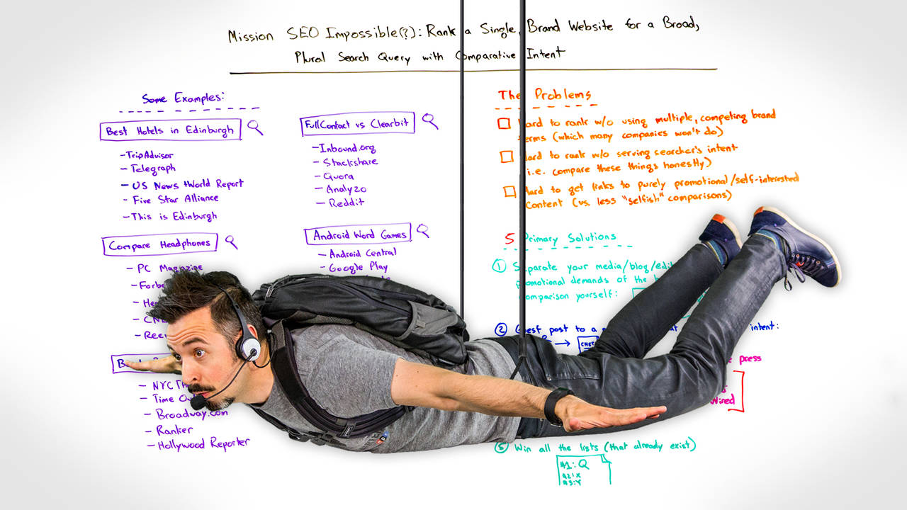 Mission SEO Impossible: Rank a Single Brand Website for a Broad, Plural Search Query with Comparative Intent – Whiteboard Friday