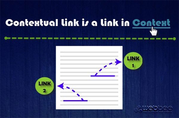 4 Proven Strategies to Get Rank-Boosting Links to Improve Your SEO