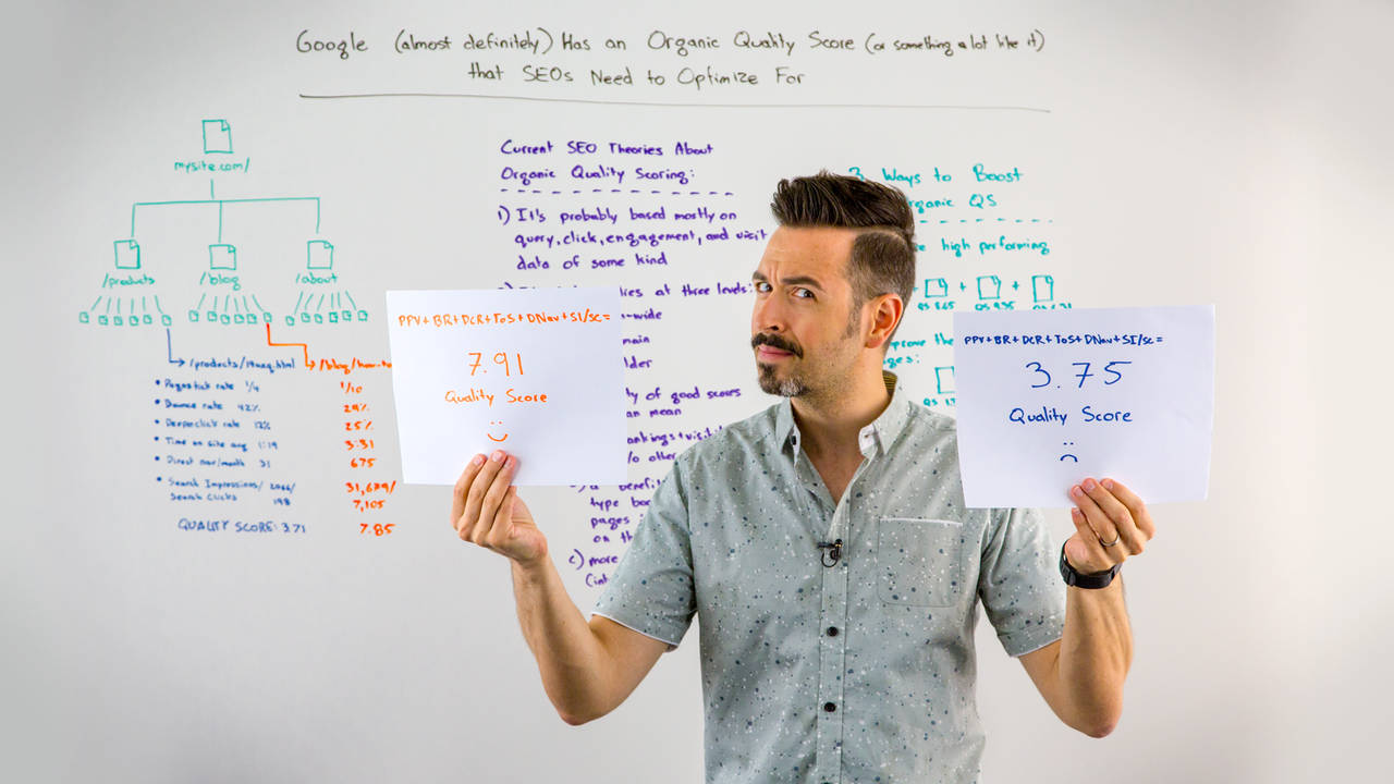 Google (Almost Certainly) Has an Organic Quality Score (Or Something a Lot Like It) that SEOs Need to Optimize For – Whiteboard Friday