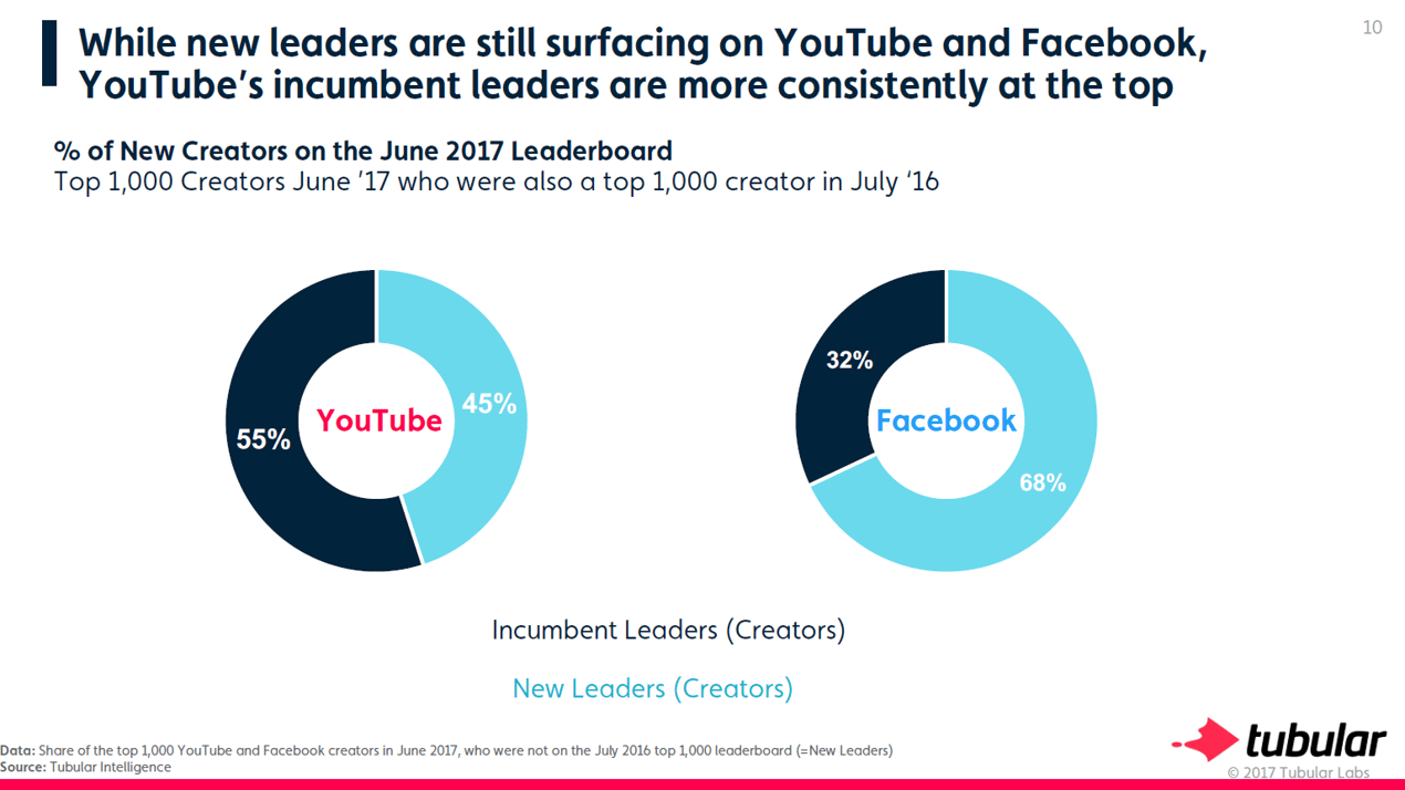 Media Companies Are Investing in Multiple Platforms and Longer Video Content