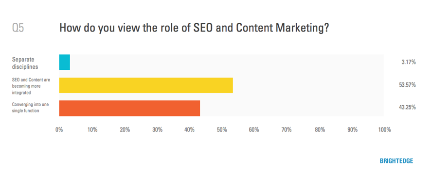 5 steps to making your content smarter