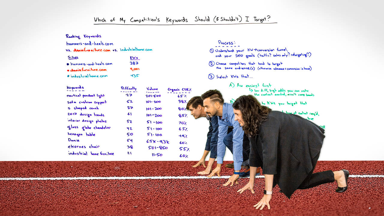 Which of My Competitor’s Keywords Should (& Shouldn’t ) I Target? – Whiteboard Friday