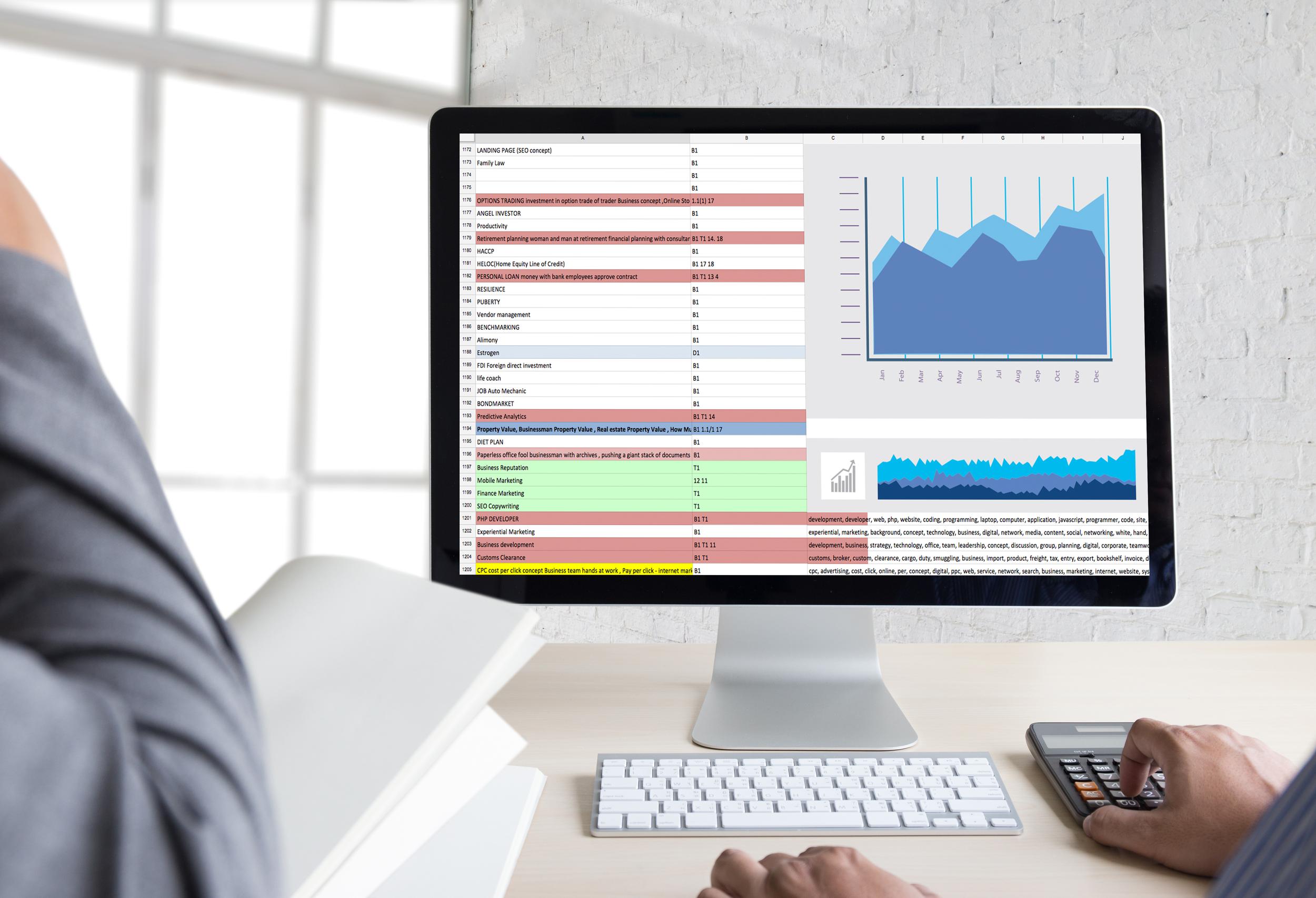 Content Marketing KPIs, Defined