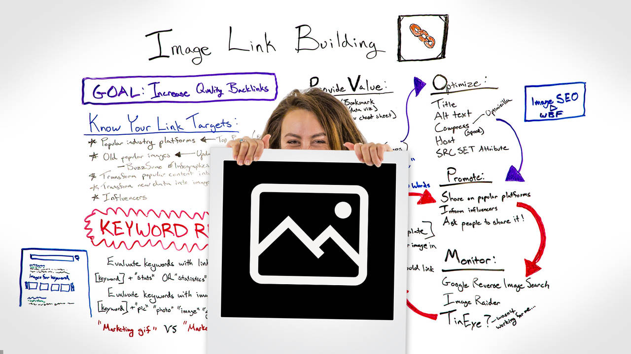Image Link Building – Whiteboard Friday