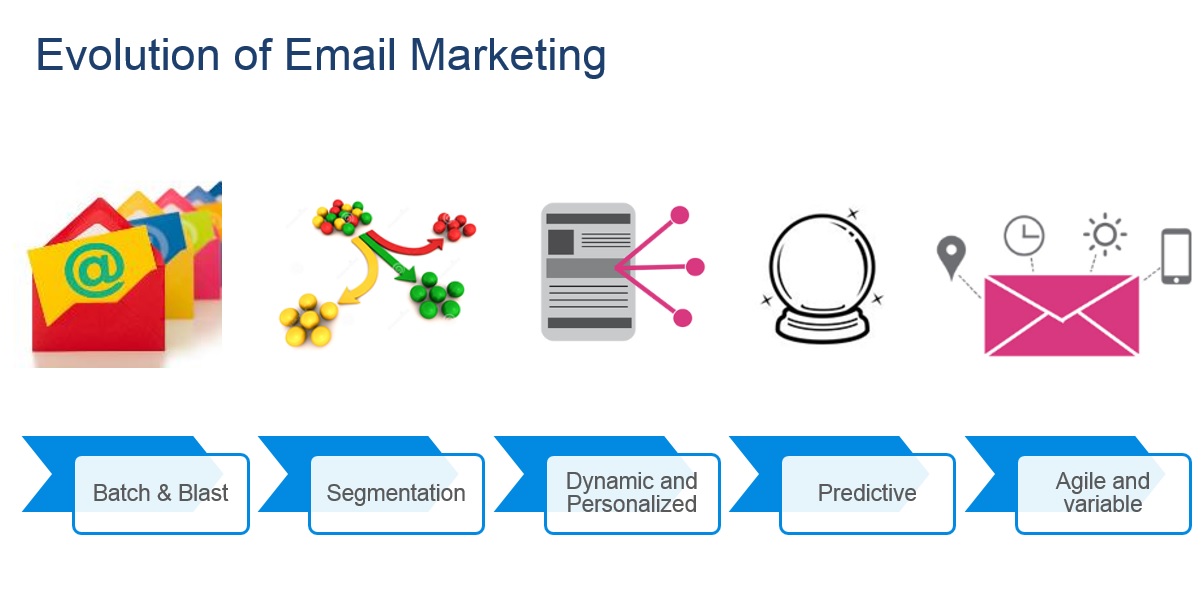 How Does Your Email Marketing Program Stack Up?