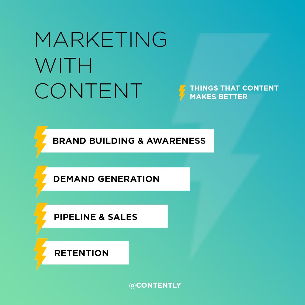 Marketing With Content: The Next Step for Brands
