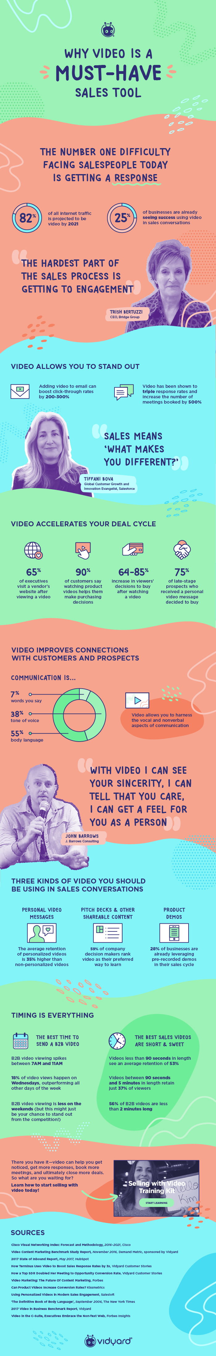 Why Video is a Must-Have Sales Tool [Infographic]