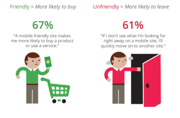 How to Increase Sales by Encouraging Mobile Spending