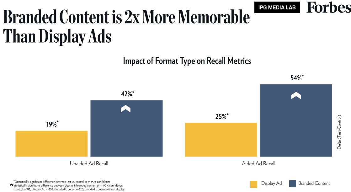The Association Problem: When Consumers Like Your Ad But Forget Your Brand The Association Problem: When Consumers Like Your Ad But Forget Your Brand