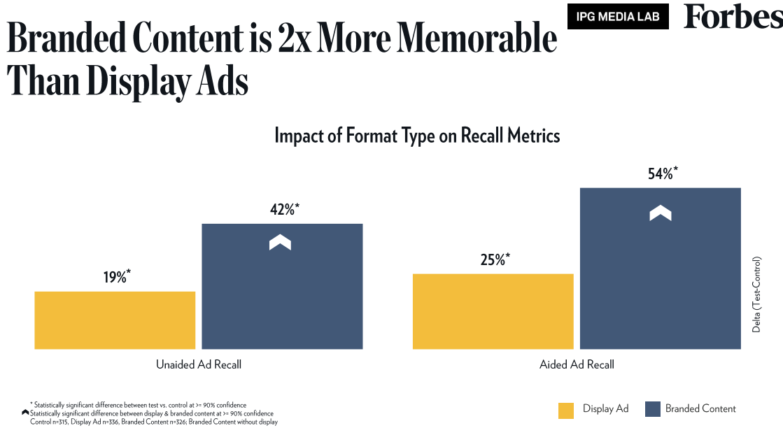 The Association Problem: When Consumers Like Your Ad But Forget Your Brand